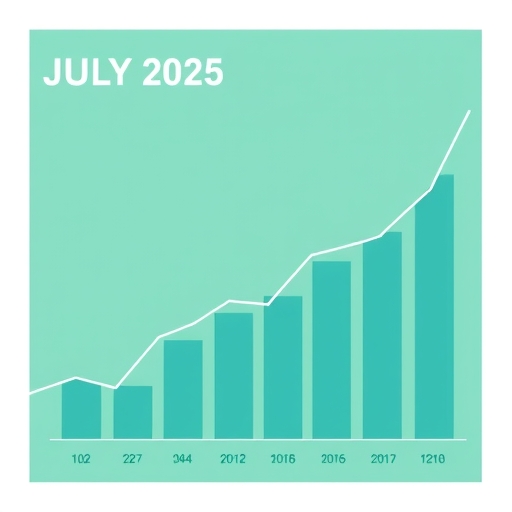 七月2025年金融市場趨勢圖